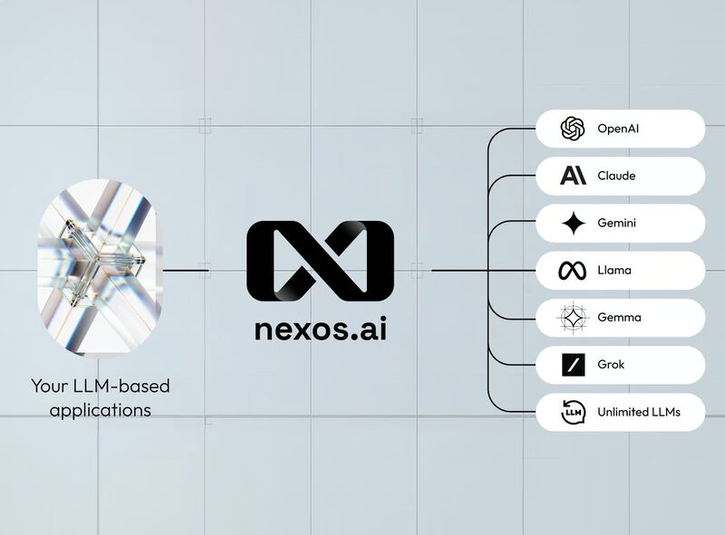 Lección 1: Qué es un agente de IA nexos.ai conecta tus aplicaciones con más de 200 modelos de IA