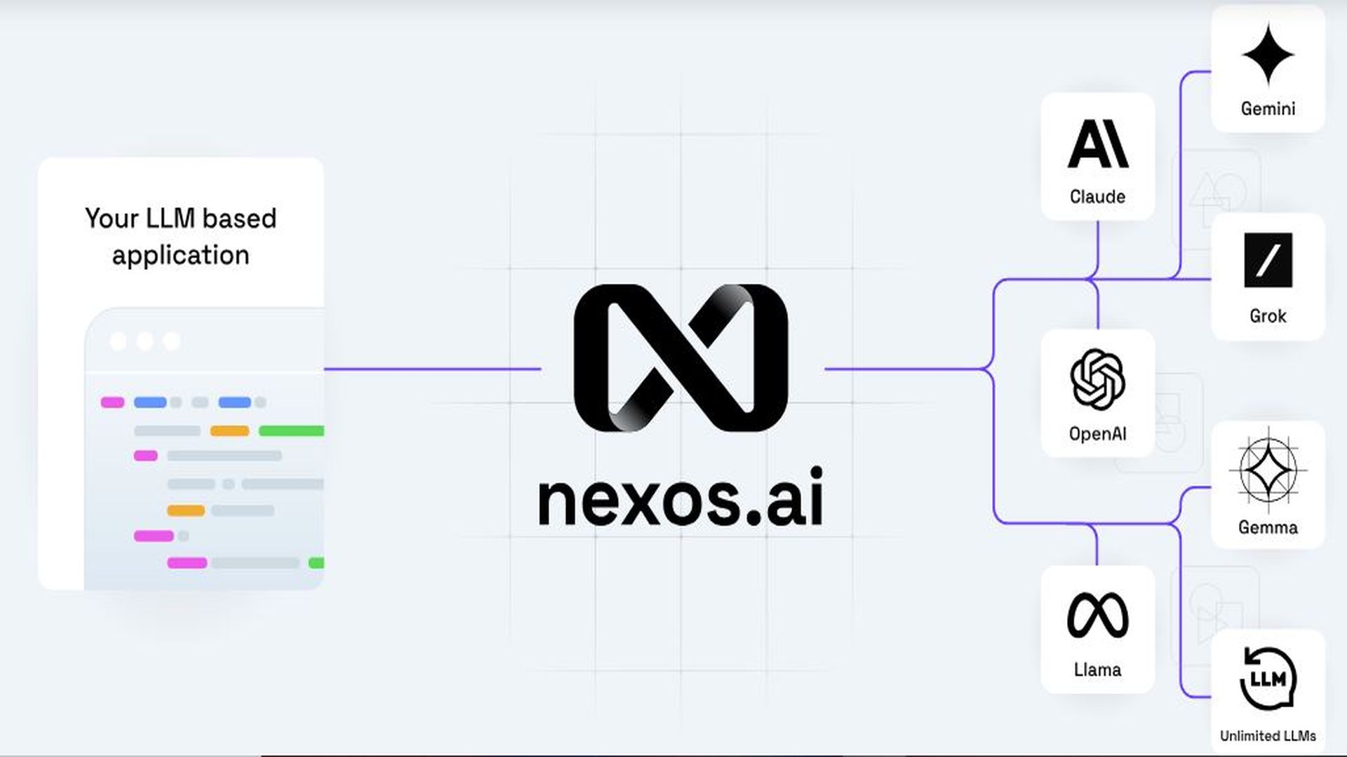 Lección 3: Elige el modelo adecuado nexos.ai conecta tu aplicación con ChatGPT, Claude, Gemini, Grok y más modelos